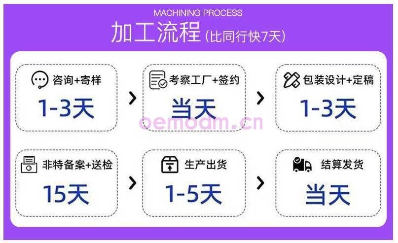 加工流程